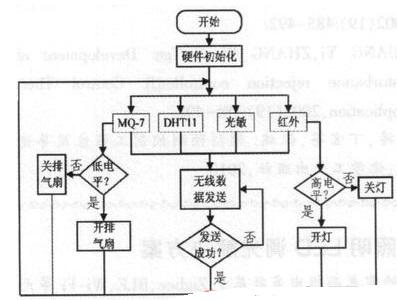 澳门新葡官网进入网站8883