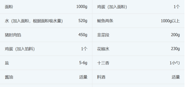 澳门新葡平台网址8883：
脱离青岛 我纪念的不仅是啤酒 另有这一盘“北方第一鲜”(图3)